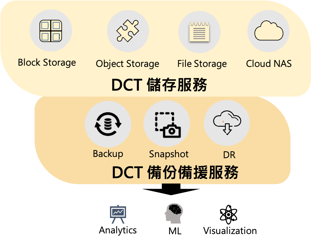backup intro