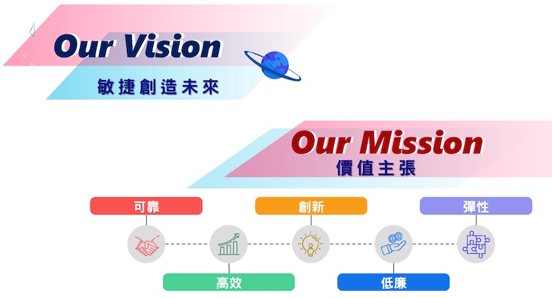 敏捷創造未來